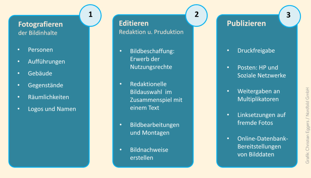 Bildrechte für die Pressearbeit NORDBILD Bildrechte für die Pressearbeit NORDBILD