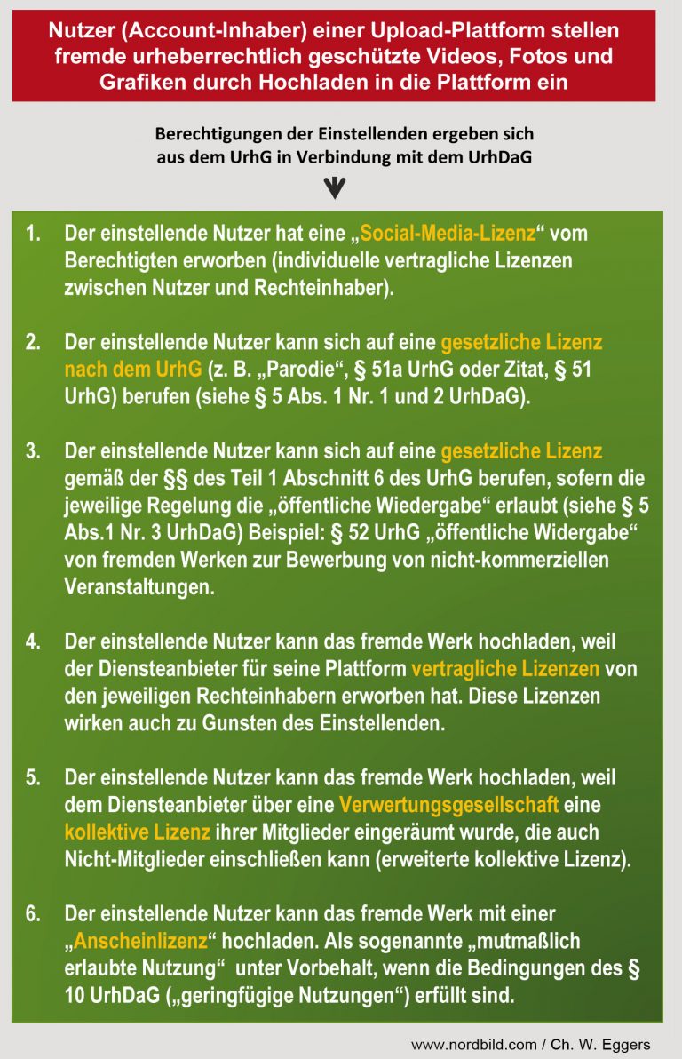 Urheberrechtsreform Neue Instrumente des Urheberrechts in der